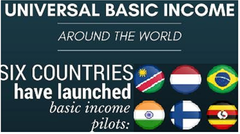 Universal Basic Income