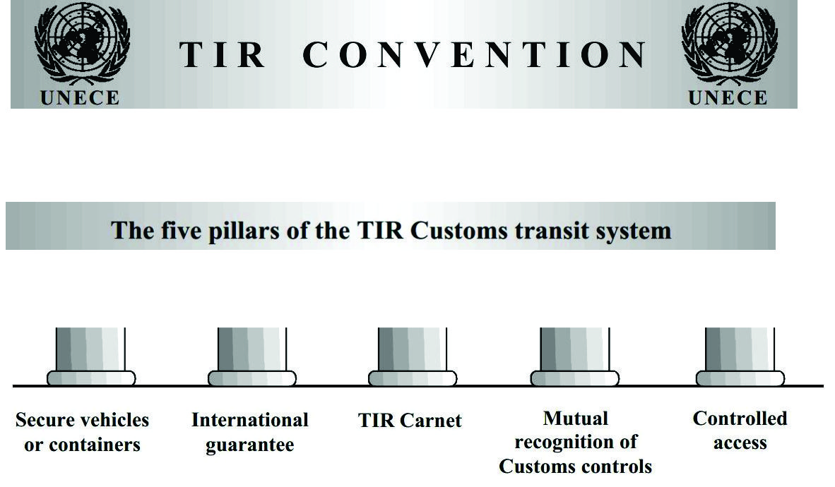 TIR