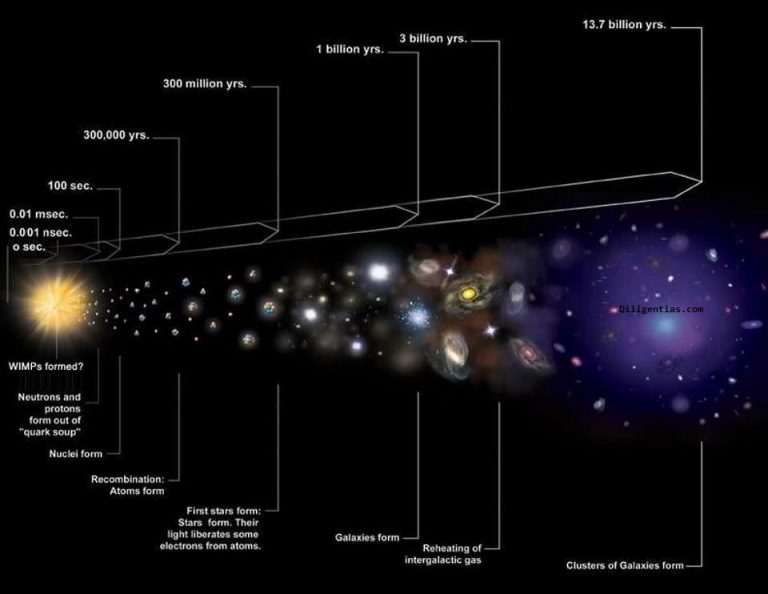 essay on expanding universe