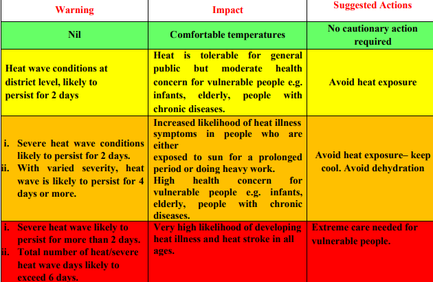 heat-wave-causes-impacts-and-concern-diligent-ias