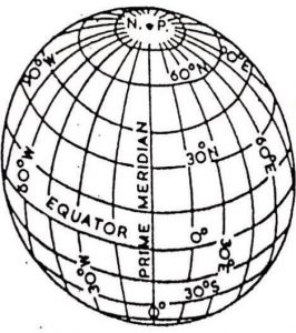 Latitudes and Longitudes | Heat Zone of Earth, GMT, IST