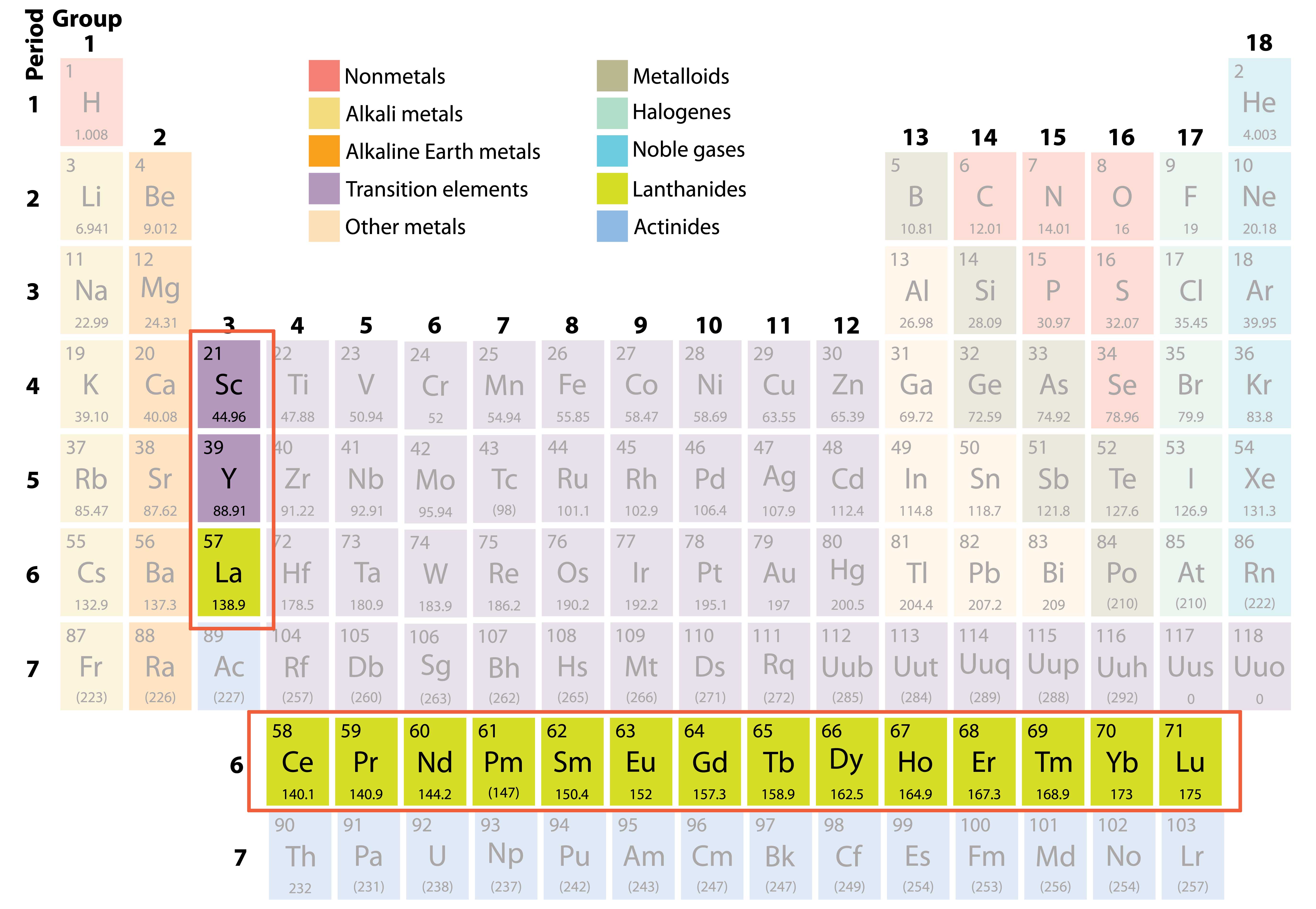 why-are-rare-earth-elements-so-rare-models-gallery