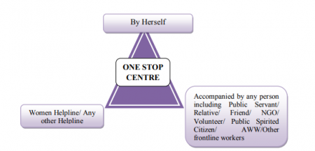 One Stop Centre (OSC) scheme - Support Women