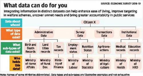 Central Welfare Database of Citizens