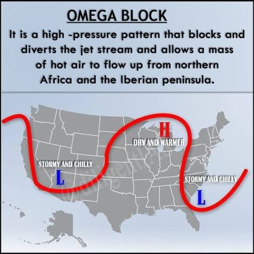 omega block