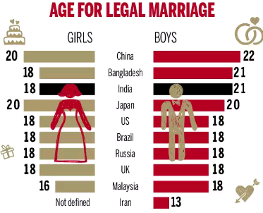 age law for dating