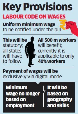 Labour code on mandatory minimum wages