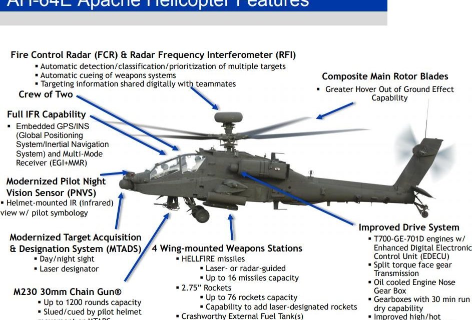 AH-64E Apache Attack Helicopter