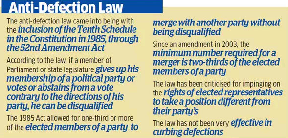 Anti Defection Law And The 10th Schedule Of Constitution