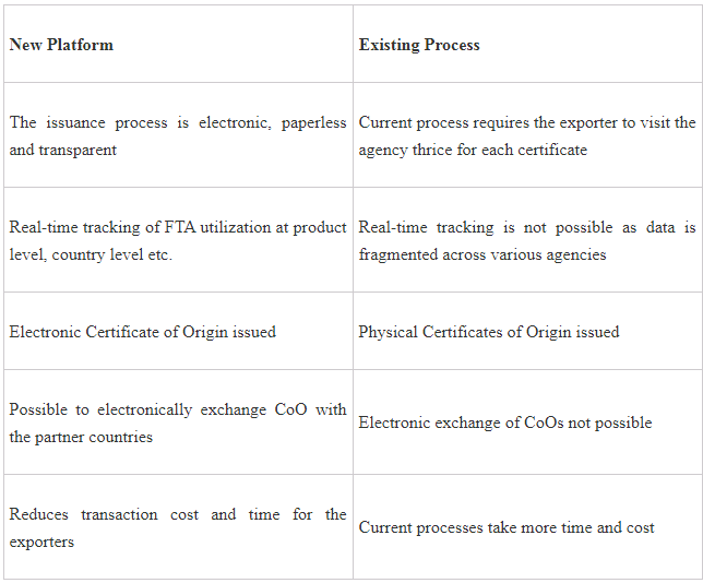 Common Digital Platform for Issuance of Electronic Certificates of Origin