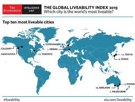 Global Liveability Ranking 2019