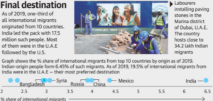 International migration stock 2019