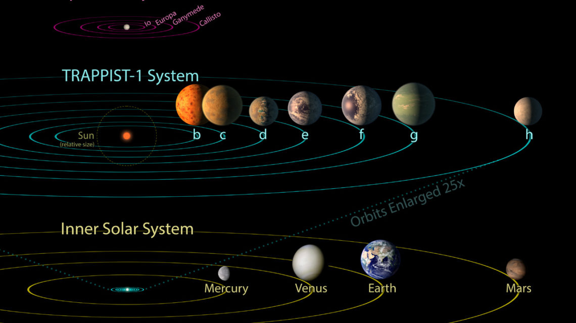 TRAPPIST-1