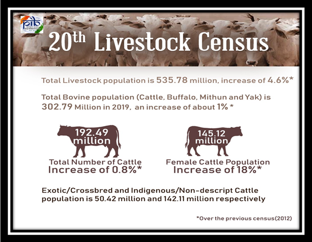 Livestock census