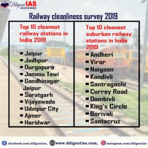 Station Cleanliness Survey Report 2019