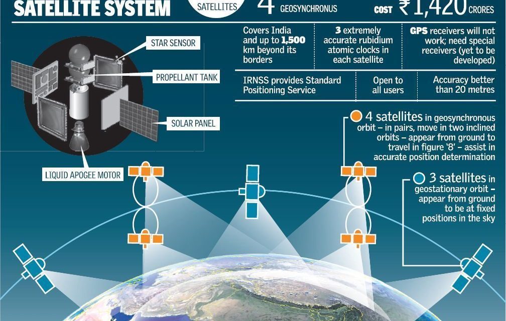 ISRO's NavIC set to be commercialised by Antrix - Diligent IAS