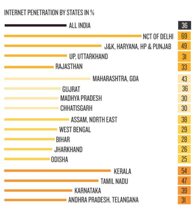 Internet India 2019
