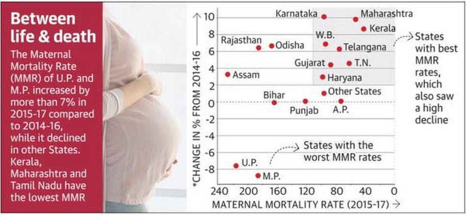 India’s maternal mortality ratio 