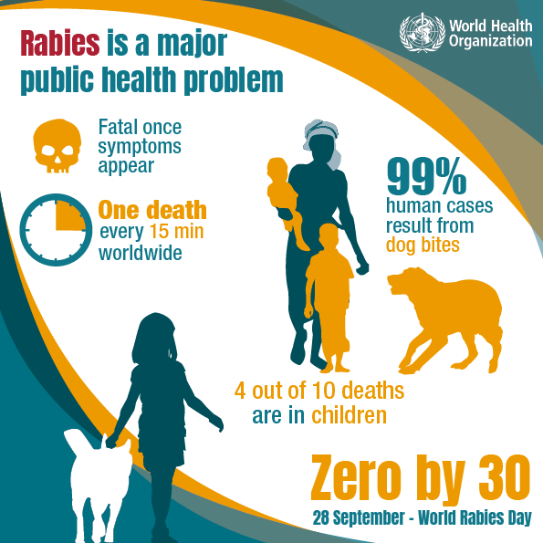 National Rabies Control programme