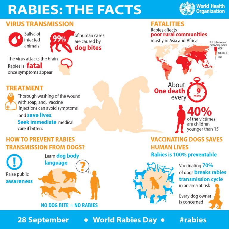 National Rabies Control programme by Health & Family welfare Ministry