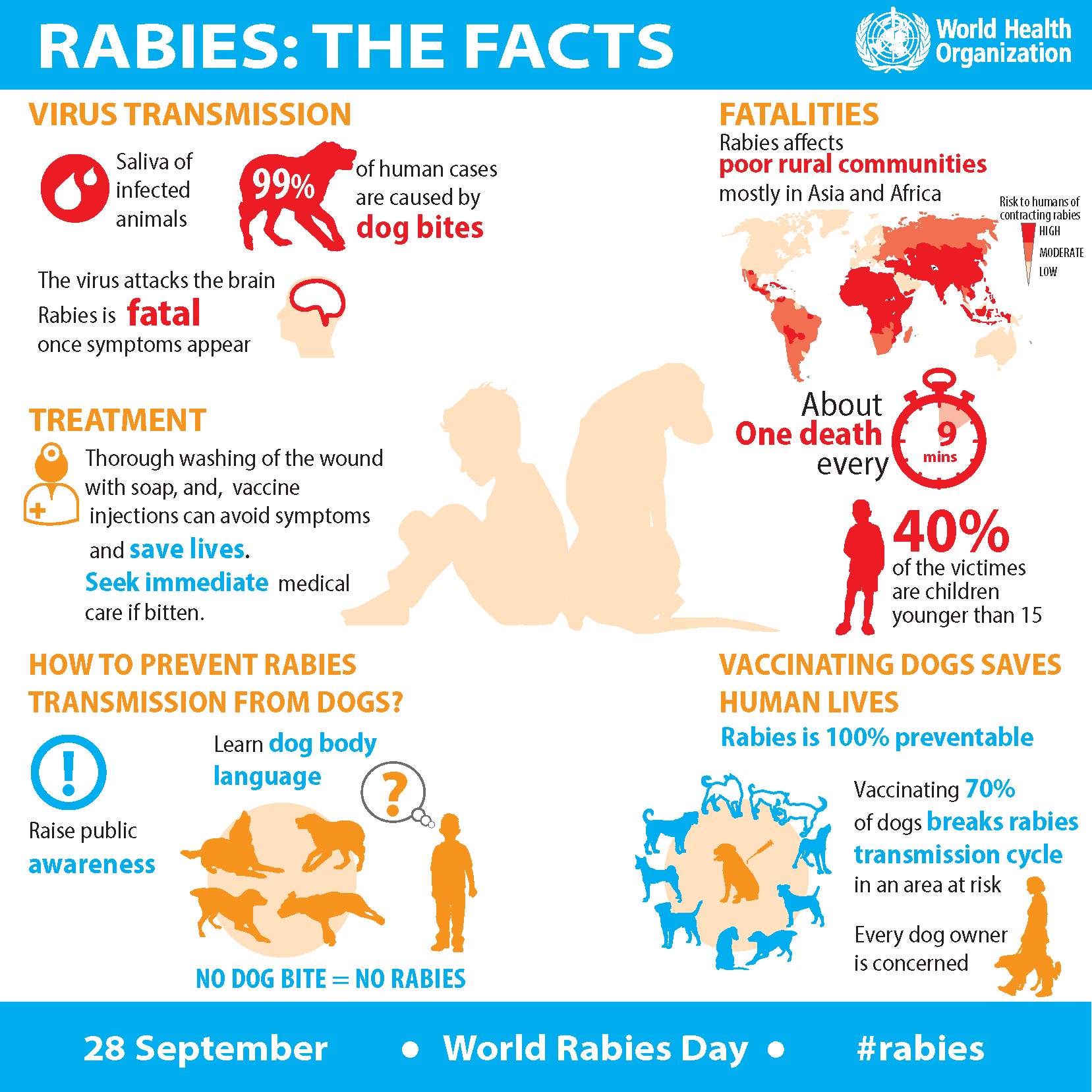 national-rabies-control-programme-by-health-family-welfare-ministry