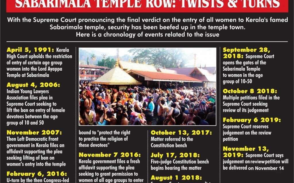 Sabarimala temple issue