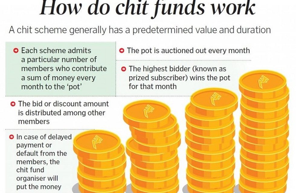 Chit Funds