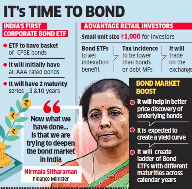 India's first debt Exchange Traded Fund, Bharat Bond