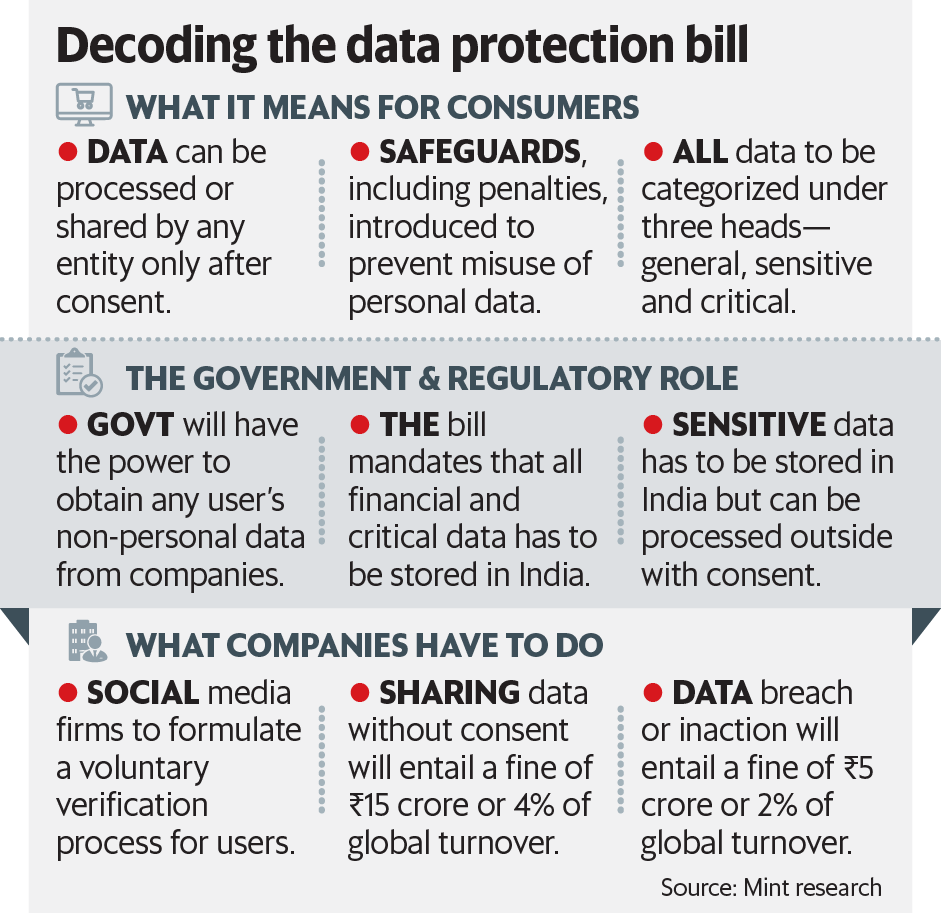 Personal Data Protection Bill 2019