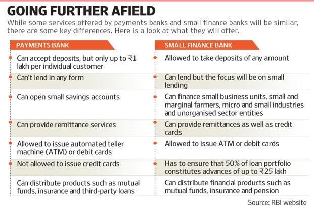 RBI-offers-on-tap-licence-to-small-finance-banks