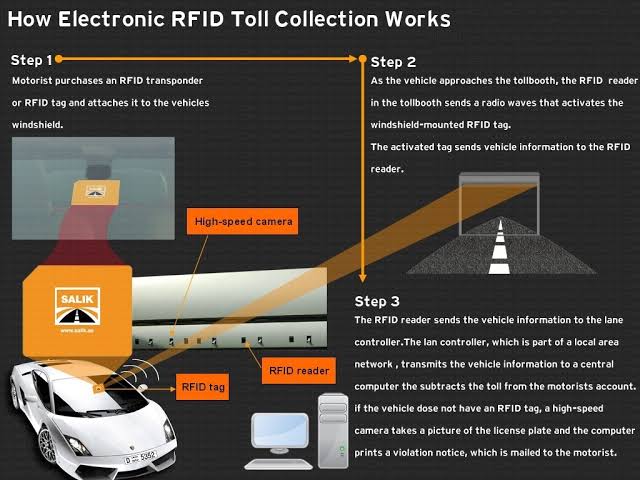 RFID-Technology