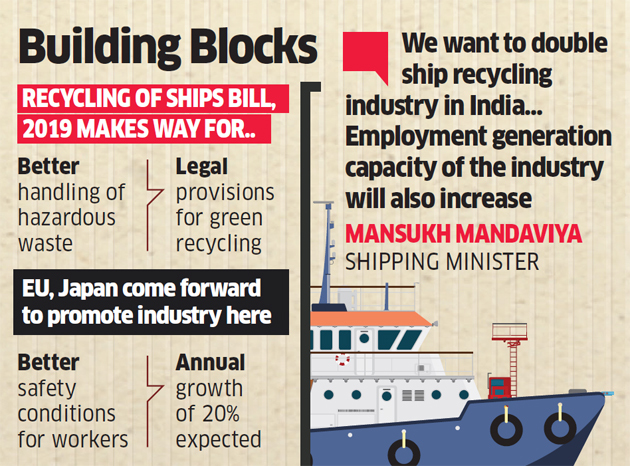The-Recycling-of-Ships-Bill-2019