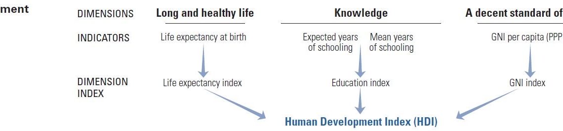 human-development-index