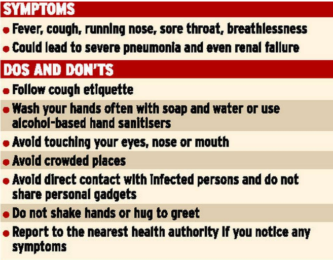 corona virus symptoms 2020